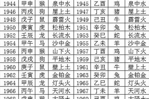 2000 五行|2000年1月出生的人五行属什么命？是什么月？